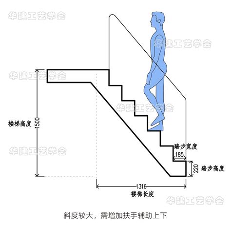 室外樓梯尺寸|室外楼梯尺寸，高度、宽度皆有最舒适规格